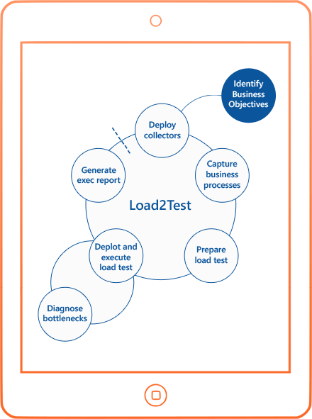 database management solutions