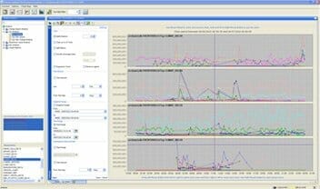 A screen shot of a computer screen showing Oracle database performance graphs.