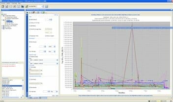 A screen shot displaying a graph for Oracle database performance analysis.