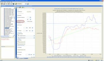 A screen shot of a computer screen showing a graph for Oracle database performance analysis.