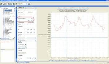 A screen shot of a computer screen displaying an Oracle database performance graph.