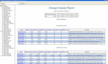 SQL Spike Analysis