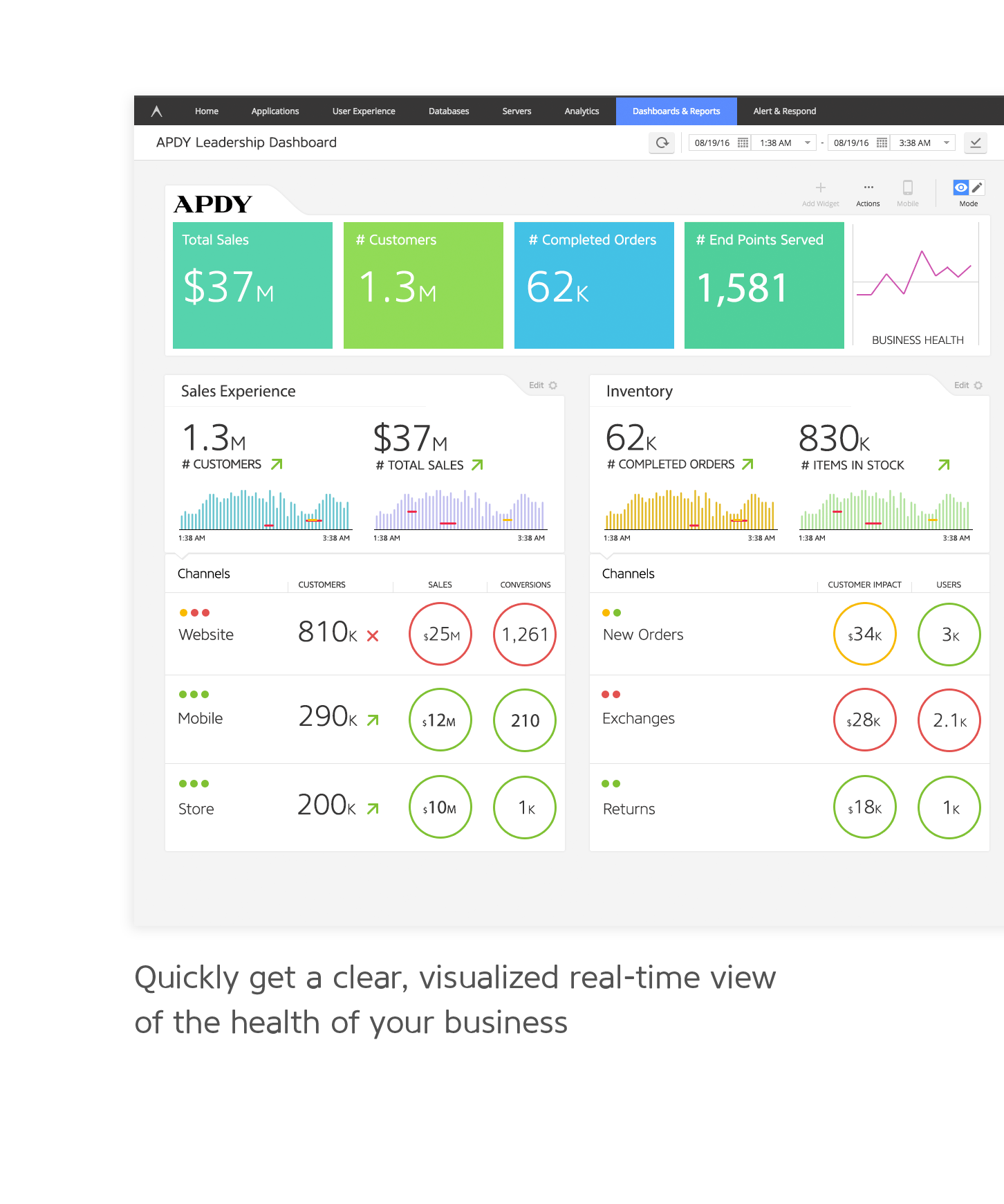 A dashboard designed to improve bottom line business performance by displaying comprehensive information.