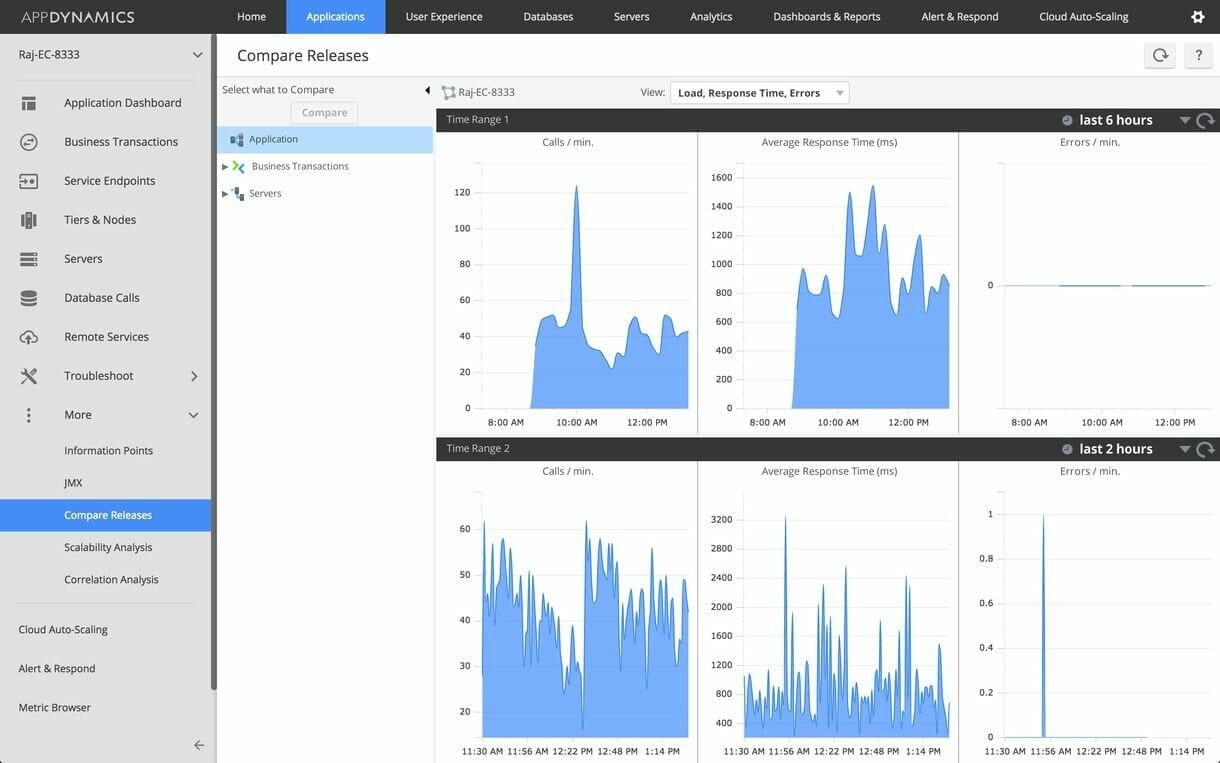A screenshot of the azure dashboard showcasing Continuous Delivery.