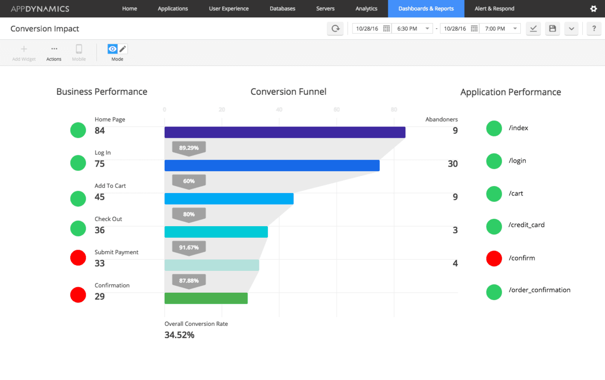 screenshot, google analytics dashboard