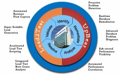 An overview diagram illustrating the various stages of a business.