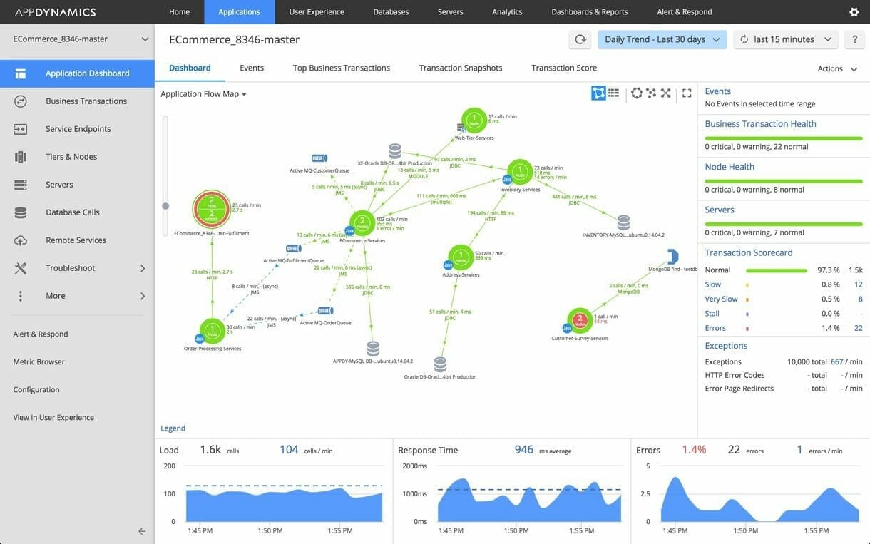 A visual representation of IT Production Operations network.