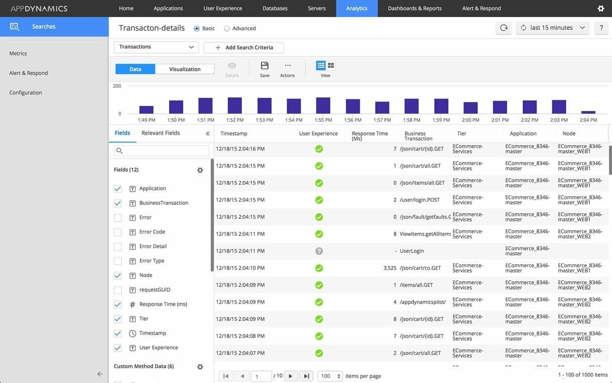 A screenshot of the azure management dashboard showcasing IT production operations.