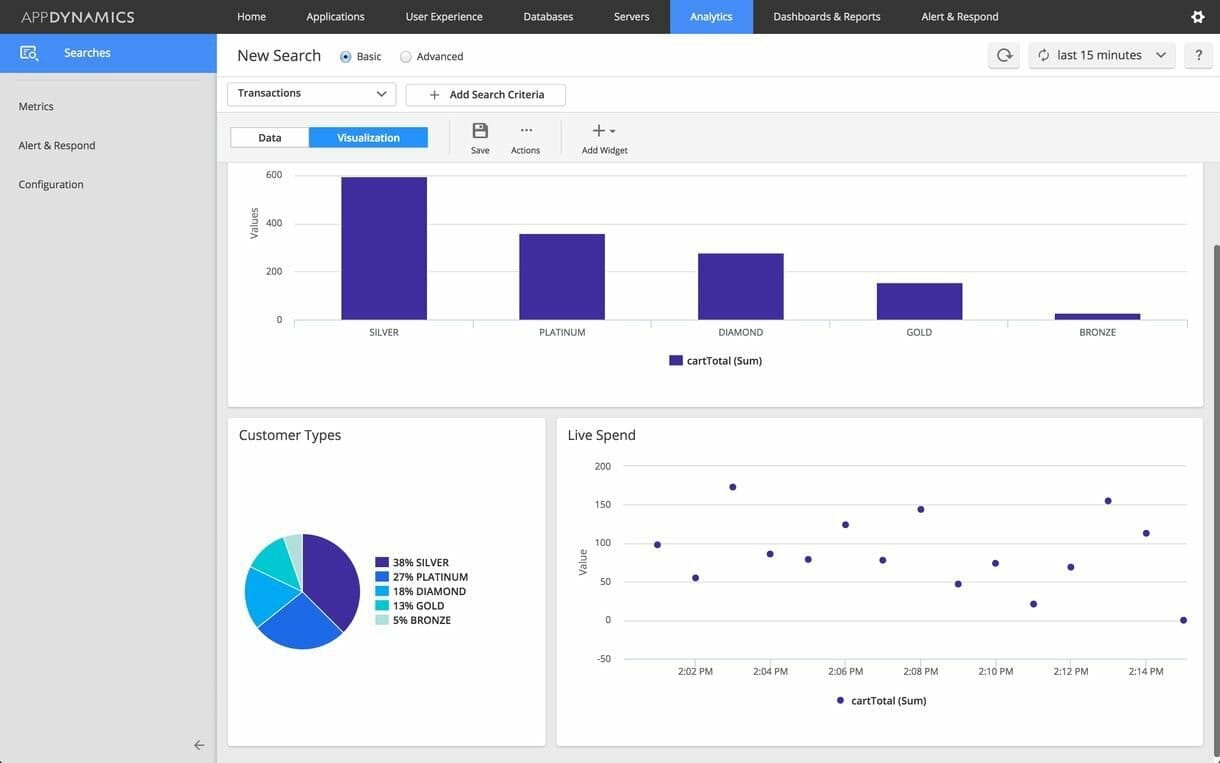 A screenshot of the azure analytics dashboard for IT Production Operations.
