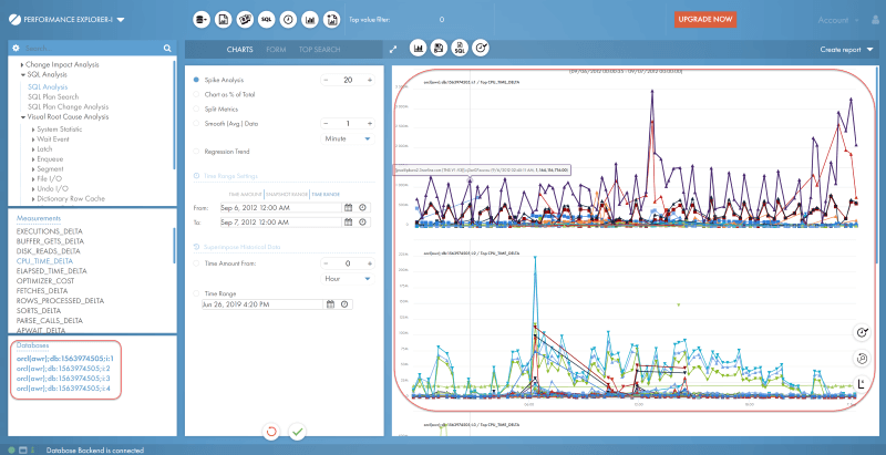 Exporer-I Oracle Database Performance Analysis