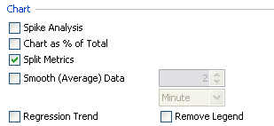 A screenshot of an UpBeat Manual that demonstrates how to calculate average data on a chart.
