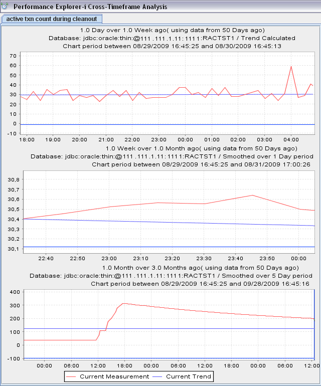A screen shot displaying an UpBeat graph.