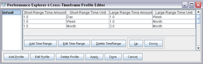 A screen shot of the performance engineer scheduler.