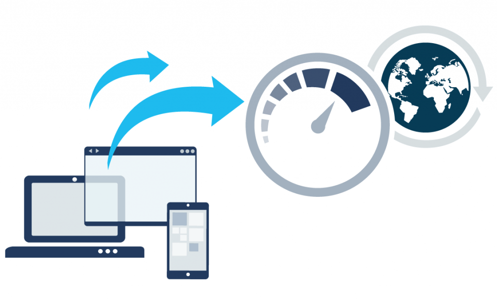 Application Performance