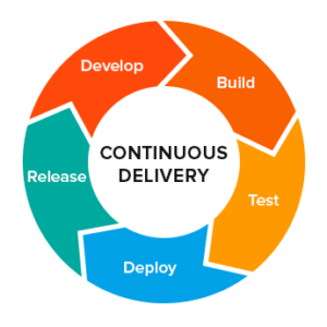 A Step by Step Guide to Continuous Delivery Pipeline: What is it, Goals and Elements