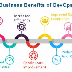 The Complete Guide to Devops and How Devops Automation is Key in Today’s Workplace