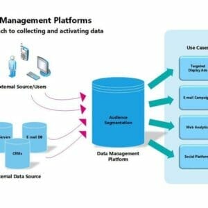 What is MongoDB Data Platform and What are its Features and Advantages?