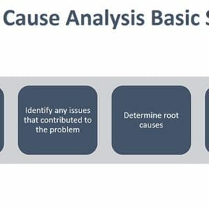 What is Root Cause Analysis and How it Can Help You Solve Your Problems
