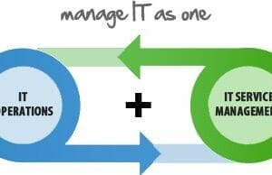 What is IT Operations? How does it Matter for Your Business?