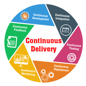 Continuous Delivery: Updates by Automating Quality Assurance