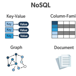 NoSQL Databases for Enterprises & How they Affect Performance