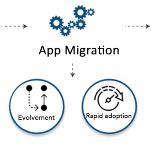 Components Necessary for a Profitable Cloud Migration