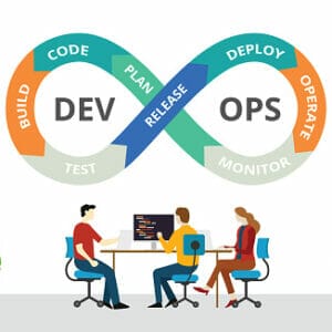Devops Automation in Software Development: What to Automate?