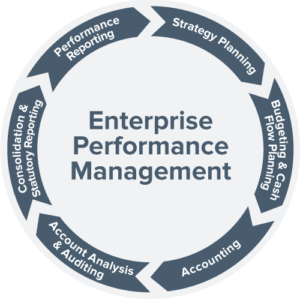 How Can Enterprise Performance Management Help Your Business?