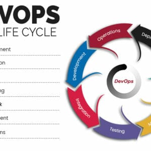 The DevOps Lifecycle: A Comprehensive Guide