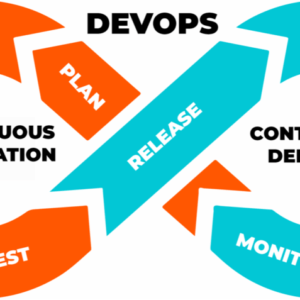 How Continuous Delivery Works in Devops