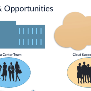 Which Team Structure Works Best for Cloud Migration?