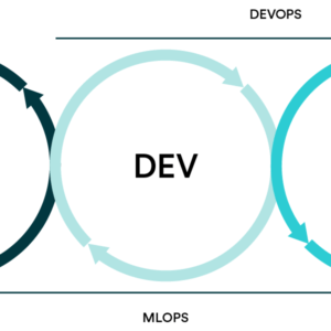 How Does Machine Learning Devops Compare to Devops?