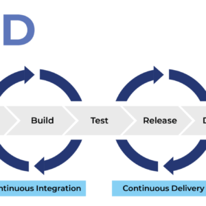 CI/CD Pipelines for Cloud Native ML Models