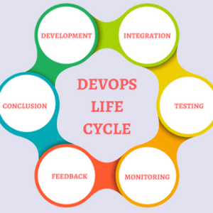 How the DevOps Lifecycle Works: An Overview