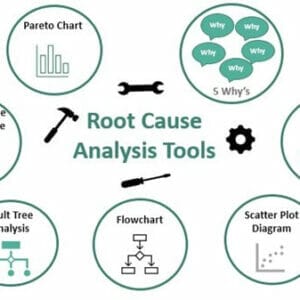 Root Cause Analysis in Information Technology