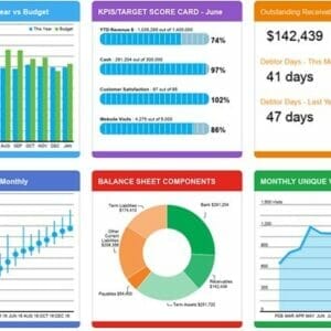 Financial performance: What Is It? 10 Strategies to Monitoring Financial Performance for Your Business
