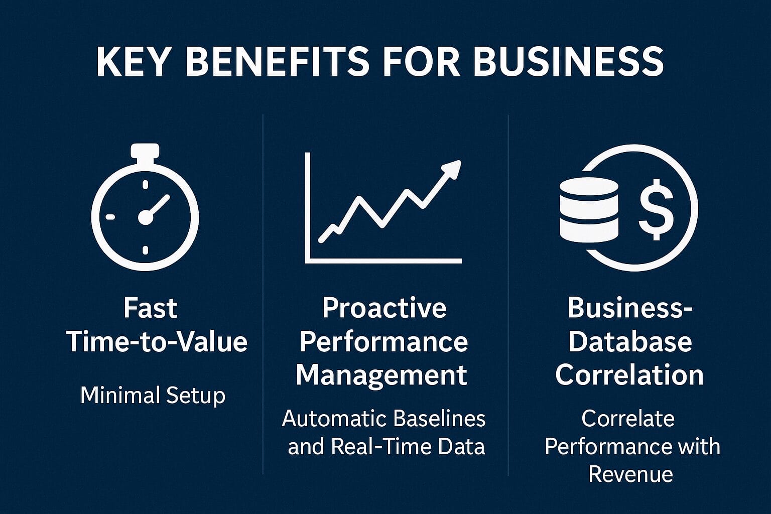 Infographic highlighting three business benefits for IT Production Operations: fast time-to-value, proactive performance management, and business-database correlation with minimal setup and real-time data.