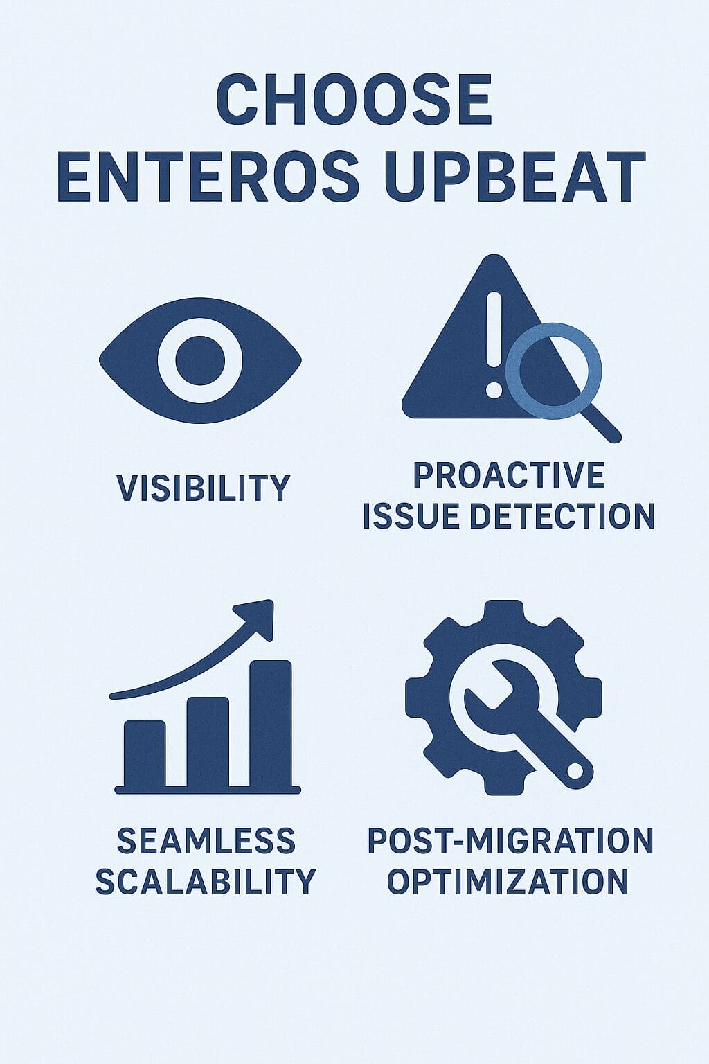 Infographic titled “Choose Enteros Upbeat” with icons for visibility, proactive issue detection, seamless cloud migration scaling, and post-migration optimization.